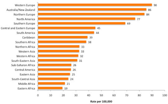 Breast Cancer Rates per 100 000 per Geographical Region