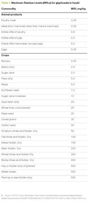 Allowable Glyphosate Residual Levels in Our Foods (Cereals are 600 Times Higher than Bananas)