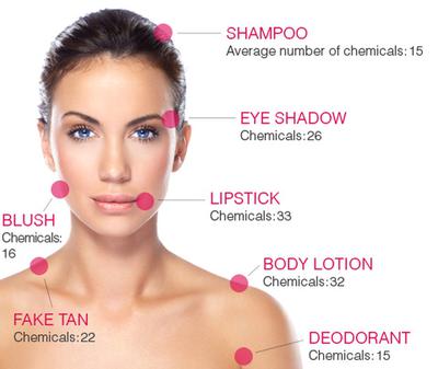 Average Number of Chemicals per Cosmetic (Excluding Ingredients in 