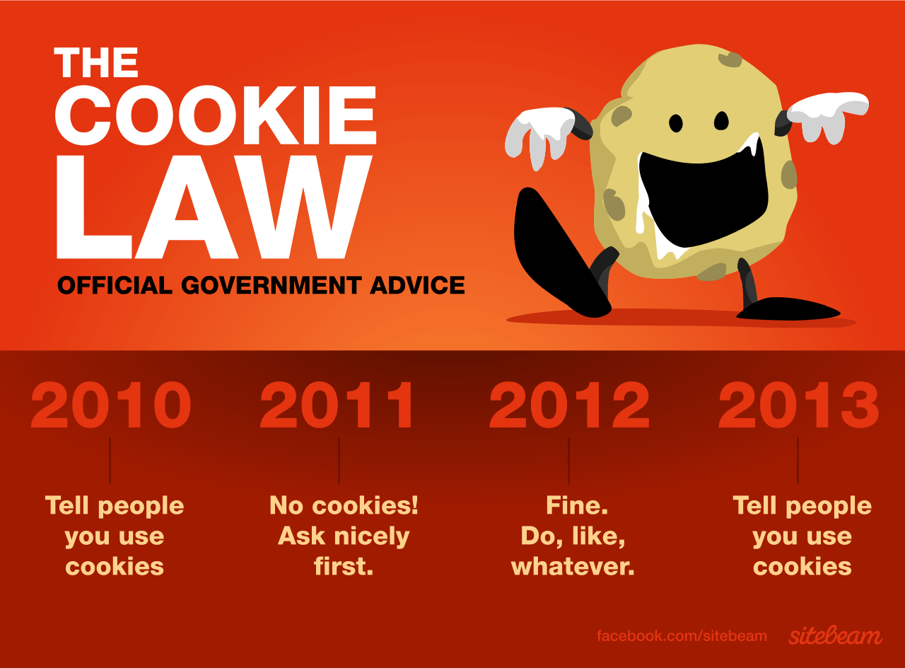 EU Cookie Law