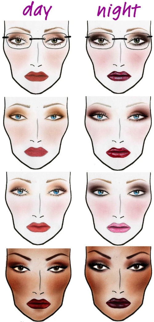 Makeup Types