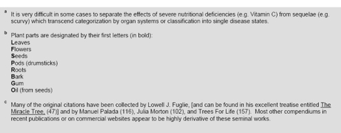 Moringa Oleifera Review of the Medical Evidence for Its Nutritional, Therapeutic and Prophylactic Properties