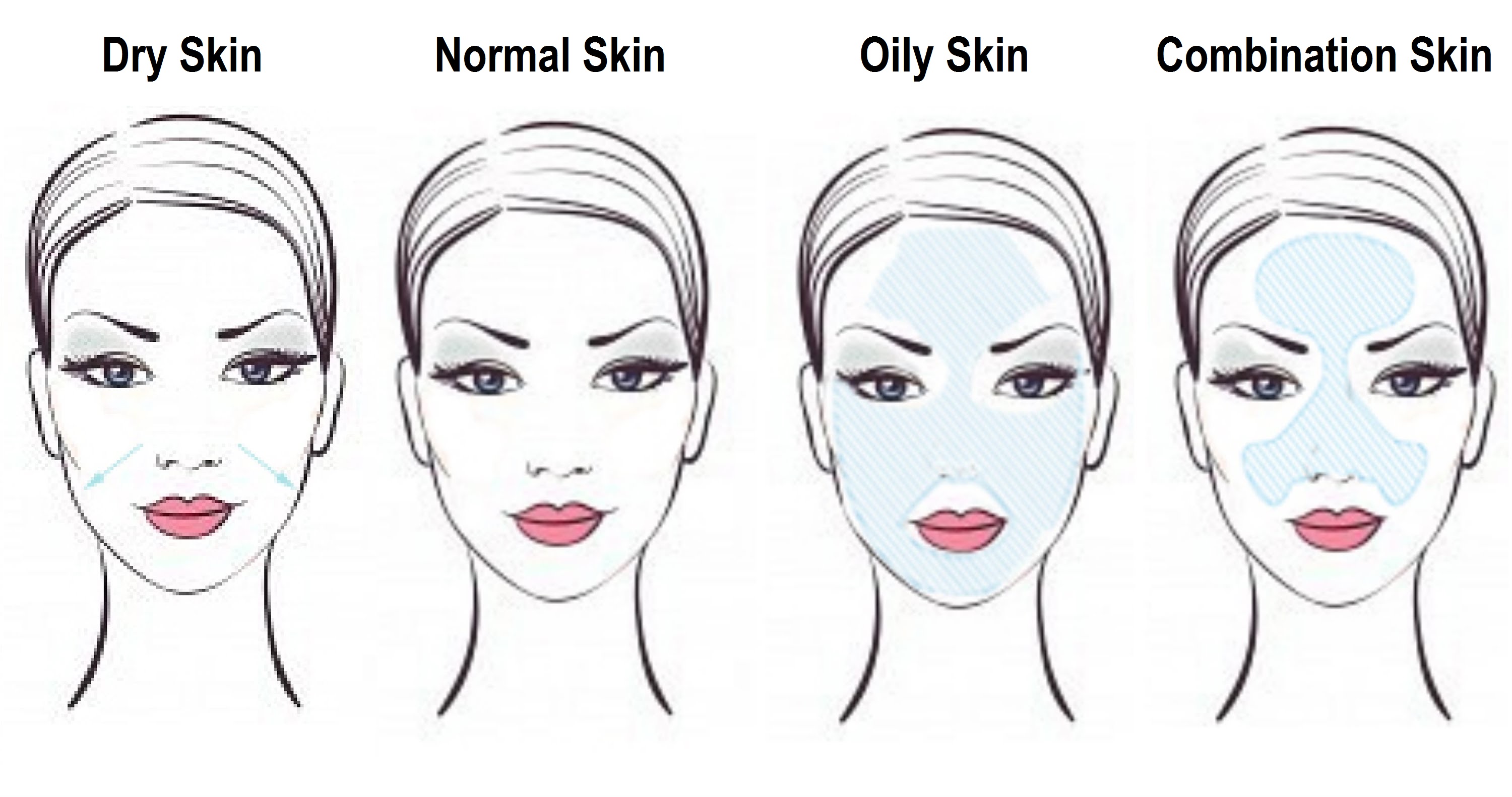 Skin Types and Conditions