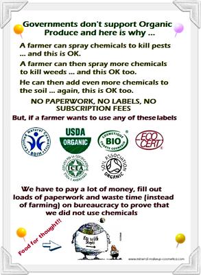Natural and Organic Products Should not be Sold at a Premium