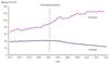 Breast Cancer Statistics 1971 to 2011 for United Kingdom, Western Europe