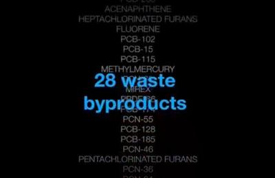 28 Waste By Products