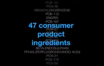 47 Consumer Product Ingredients