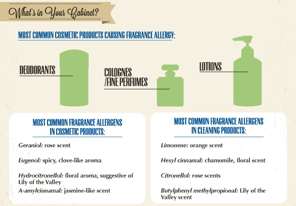 Cosmetic Allergens in Your Home