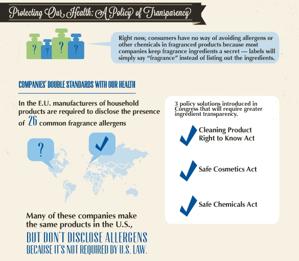 How to Identify Cosmetic Allergen Ingredients