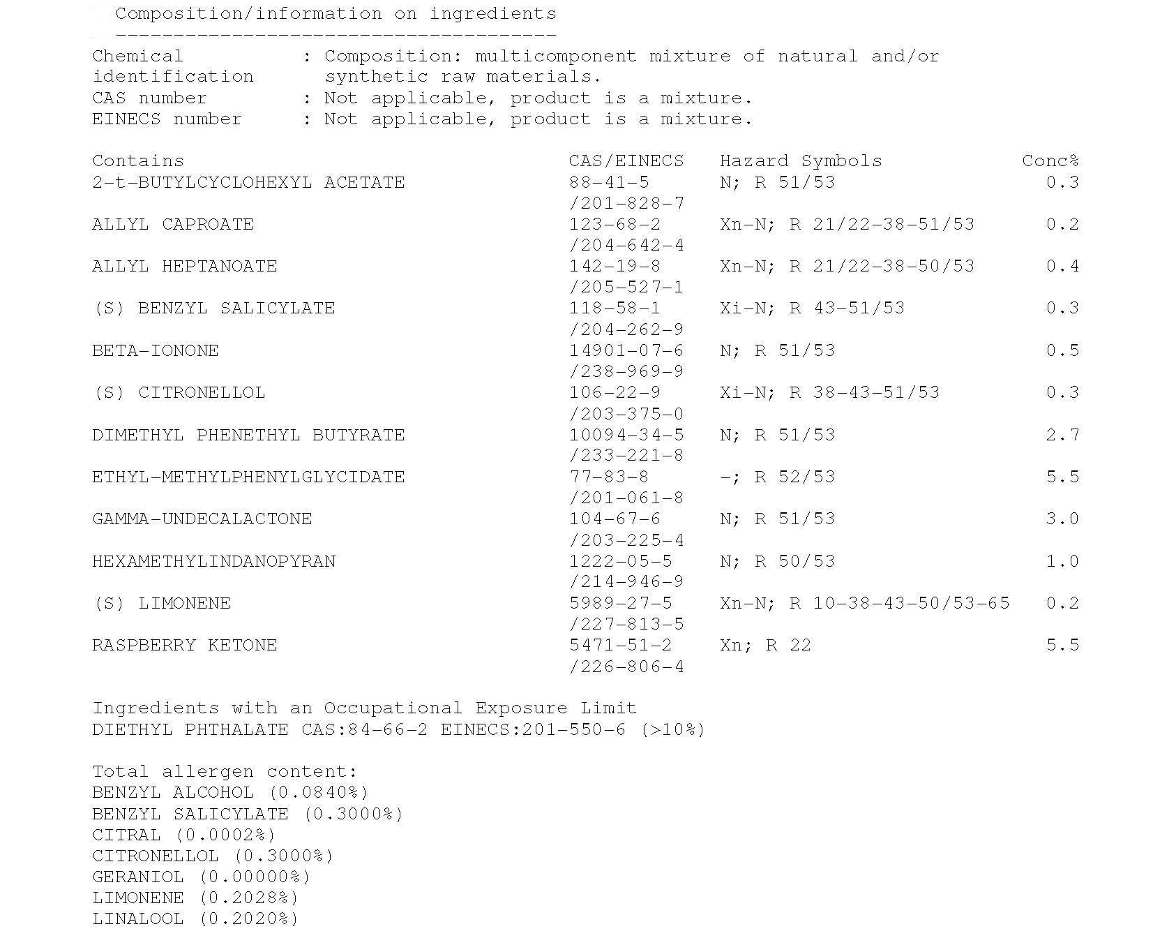 Fragrance Chemical Composition