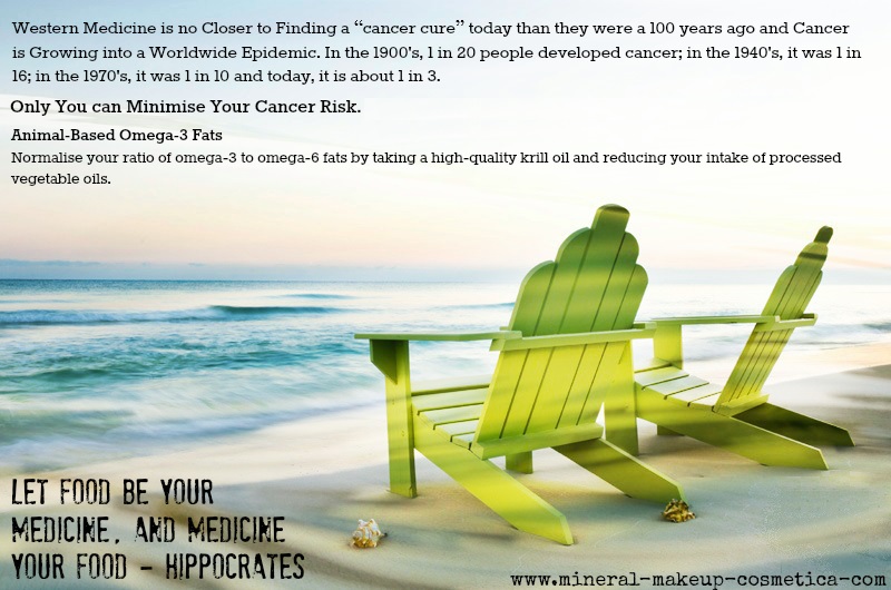 Avoid Cancer by Balancing your Omega-3 and Omega-6 Fats