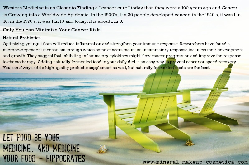 Avoid Cancer by Improving your Gut Flora