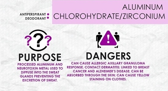 Cosmetic Toxins - Aluminium