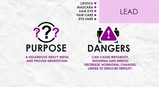 Cosmetic Toxins - Lead