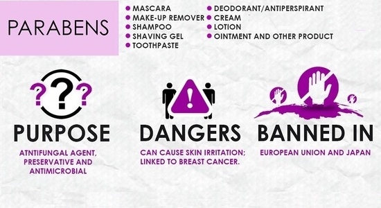 Cosmetic Toxins - Parabens