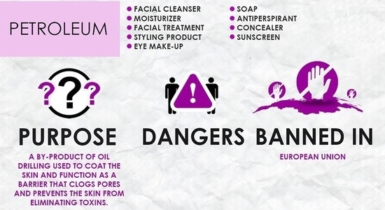 Cosmetic Toxins - Petroleum