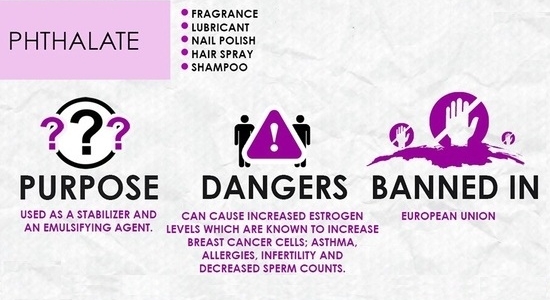 Cosmetic Toxins - Phthalates