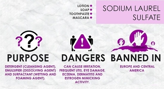 Cosmetic Toxins - Sodium Laurel Sulfate