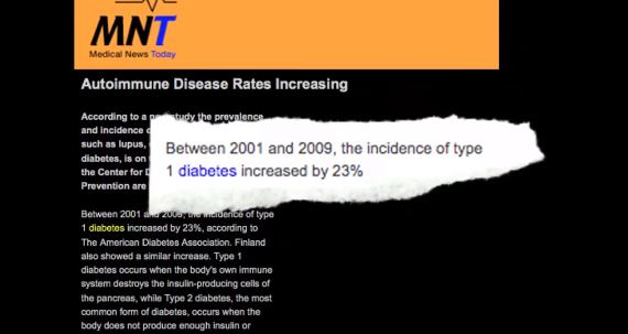 Increases in Autoimmune and Diabetes Rates due to GMO Foods