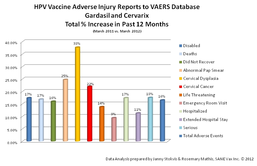 HPV Vaccine Side Effects