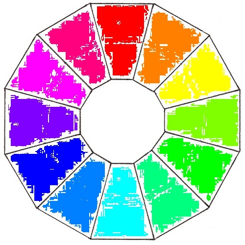 RGB Color Wheel