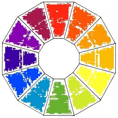 Basic RYB Color Wheel