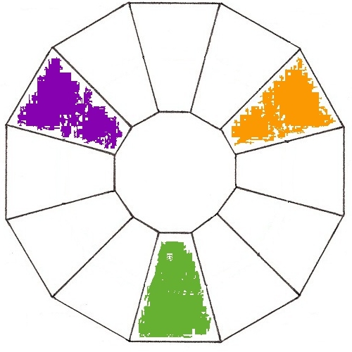 Secondary Colors or Secondary Makeup Colors for Special Effects