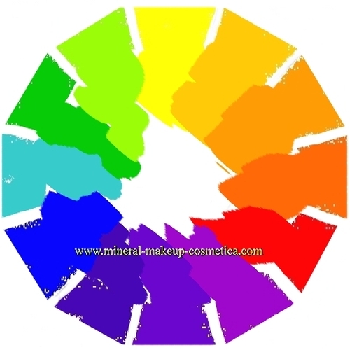 Subtractive or RYB Color Wheel