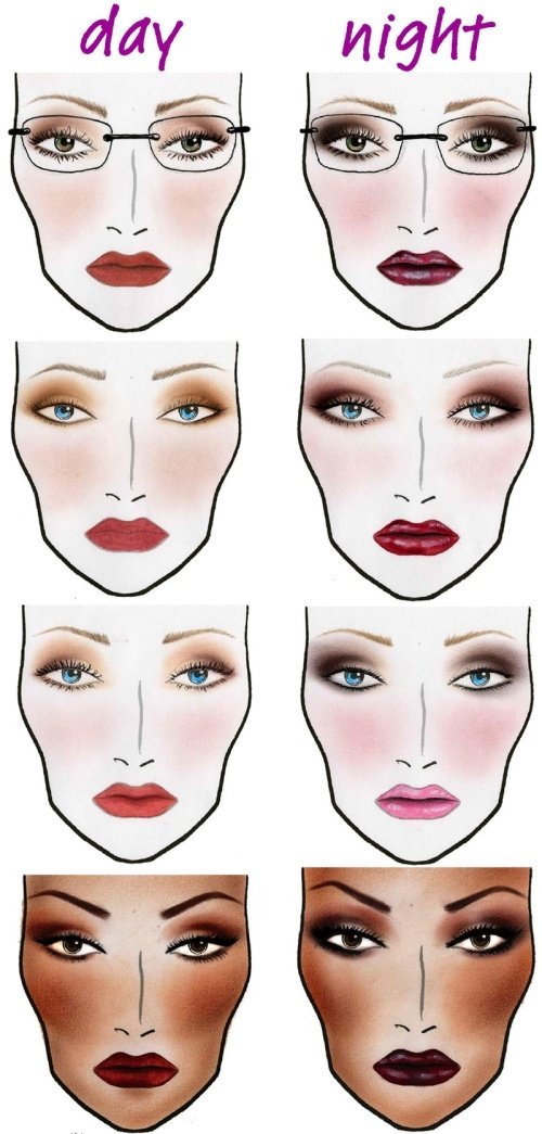 Face Makeup Schematic