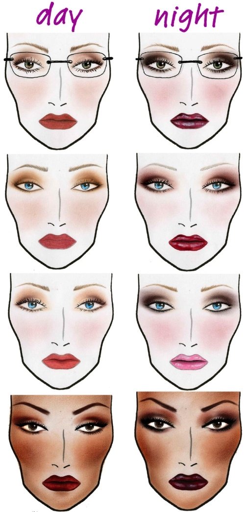 Face Makeup Schematic