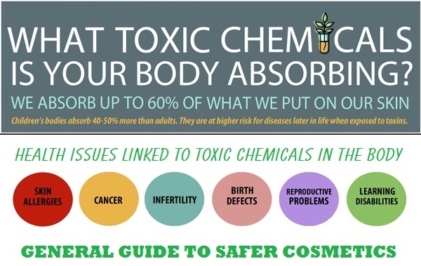 General Guide to Safer Cosmetics