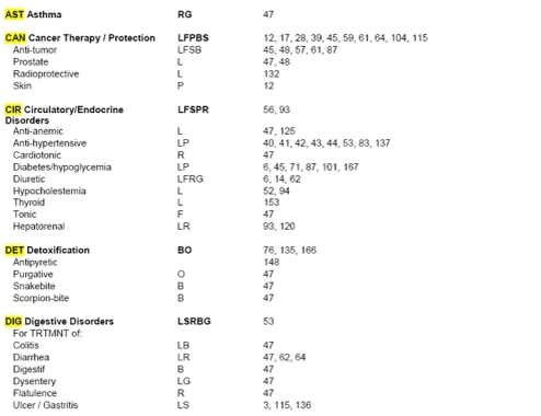 Moringa Oleifera Review of the Medical Evidence for Its Nutritional, Therapeutic and Prophylactic Properties Moringa Oleifera Review of the Medical Evidence for Its Nutritional, Therapeutic and Prophylactic Properties
