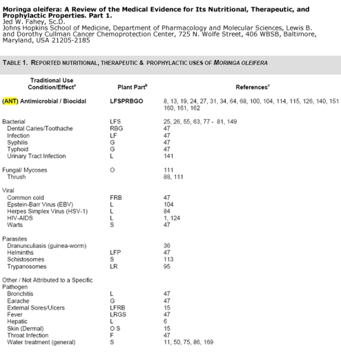 Moringa Oleifera Review of the Medical Evidence for Its Nutritional, Therapeutic and Prophylactic Properties Moringa Oleifera Review of the Medical Evidence for Its Nutritional, Therapeutic and Prophylactic Properties