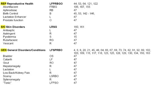 Moringa Oleifera Review of the Medical Evidence for Its Nutritional, Therapeutic and Prophylactic Properties Moringa Oleifera Review of the Medical Evidence for Its Nutritional, Therapeutic and Prophylactic Properties