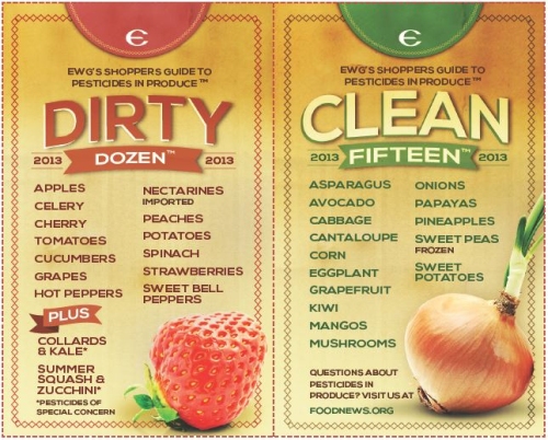 Fruit and Vegetable Guide - 2013