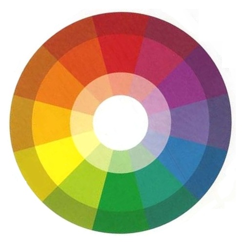 Basic RYB Color Wheel with Shade, Hue and Tint