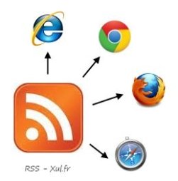 RSS Works With All Popular Browsers